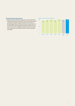 7
Events during the period
•	 Folksam General signed an agreement with the Swedish
Football Association to sell its interest in the jointly owned
company Cooperante AB, which owns 11.1 per cent of
Arenabolaget i Solna. Folksam General’s agreement with
the Swedish Football Association entails a sales price of
close to zero and an additional sales amount of one third
of the association’s possible income from Arenabolaget
until 2030.
0
150
50
156
2017
Jun
150
2016
Jun
143
2012
149
2013
153
2014
149
2015
157
2016
Solvency ratio, %, parent company
 