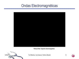 Ondas Electromagnéticas Película flash  Espectro electromagnético 