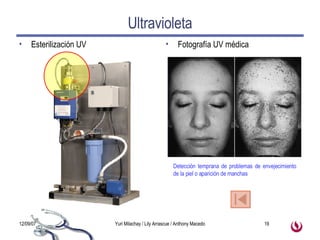 Ultravioleta Esterilización UV Fotografía UV médica Detección temprana de problemas de envejecimiento de la piel o aparición de manchas 