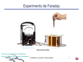 Experimento de Faraday http://www.youtube.com/watch?v=9rbVGsTK8p4&NR=1   http://www.youtube.com/watch?v=nQQmlBJFxpg   Película  imán en bobina 