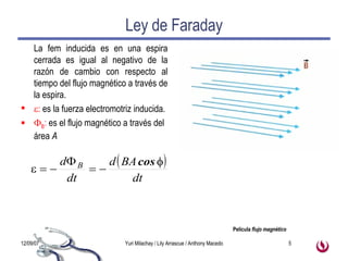 Ley de Faraday La fem inducida es en una espira cerrada es igual al negativo de la razón de cambio con respecto al tiempo del flujo magnético a través de la espira.  :  es la fuerza electromotriz inducida.   B :  es el flujo magnético a través del área  A Película  flujo magnético 
