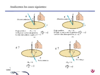 Analicemos los casos siguientes: 