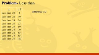 Problem- Less than
x c f
Less than 20 4
Less than 22 10
Less than 24 24
Less than 26 33
Less than 28 50
Less than 30 70
Less than 32 85
Less than 34 95
Less than 36 100
difference is 2
 