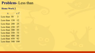 Problem- Less than
x c f
Less than 50 3
Less than 150 12
Less than 200 25
Less than 250 37
Less than 300 55
Less than 350 73
Less than 400 84
Less than 450 92
Less than 500 100
Home Work 2
 