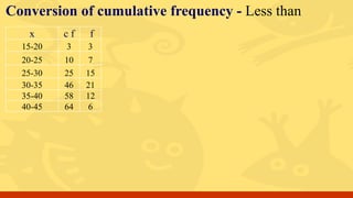 x c f
15-20 3
20-25 10
25-30 25
30-35 46
35-40 58
40-45 64
f
3
7
15
21
12
6
Conversion of cumulative frequency - Less than
 