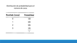 Distribución de probabilidad para el
número de caras
 