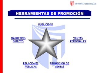 PUBLICIDAD
PROMOCIÓN DE
VENTAS
RELACIONES
PÚBLICAS
VENTAS
PERSONALES
MARKETING
DIRECTO
HERRAMIENTAS DE PROMOCIÓN
 