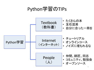 Python学習のTIPs	
Python学習	
Textbook	
（教科書）	
Internet	
（インターネット）	
People	
（人）	
•  たくさんの本	
•  玉石混淆	
•  自分に合った一冊を	
•  チュートリアル	
•  オンラインコース	
•  ノイズに埋もれるな	
•  仲間、師匠、同志	
•  コミュニティ、勉強会	
•  オープンソース	
7	
 