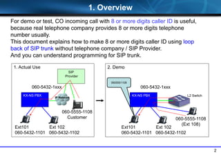 2
2. Demo
Ext101 Ext 102
060-5432-1101 060-5432-1102
0605551108
1. Actual Use
Ext101 Ext 102
060-5432-1101 060-5432-1102
KX-NS PBX
1. Overview
SIP
Provider
IP Network
060-5432-1xxx
060-5555-1108
Customer
KX-NS PBX
060-5432-1xxx
060-5555-1108
(Ext 108)
For demo or test, CO incoming call with 8 or more digits caller ID is useful,
because real telephone company provides 8 or more digits telephone
number usually.
This document explains how to make 8 or more digits caller ID using loop
back of SIP trunk without telephone company / SIP Provider.
And you can understand programming for SIP trunk.
L2 Switch
 