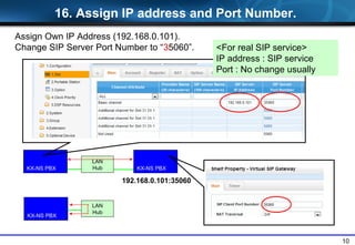10
KX-NS PBX
Assign Own IP Address (192.168.0.101).
Change SIP Server Port Number to 35060.
16. Assign IP address and Port Number.
KX-NS PBX
LAN
Hub
LAN
Hub KX-NS PBX
192.168.0.101:35060
<For real SIP service>
IP address : SIP service
Port : No change usually
 
