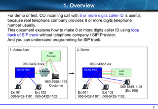 2
2. Demo
Ext101 Ext 102
060-5432-1101 060-5432-1102
1. Actual Use
Ext101 Ext 102
060-5432-1101 060-5432-1102
KX-NS PBX
1. Overview
SIP
Provider
IP Network
060-5432-1xxx
060-5555-1108
Customer
KX-NS PBX
LAN
Hub
060-5432-1xxx
060-5555-1108
(Ext 108)
For demo or test, CO incoming call with 8 or more digits caller ID is useful,
because real telephone company provides 8 or more digits telephone
number usually.
This document explains how to make 8 or more digits caller ID using loop
back of SIP trunk without telephone company / SIP Provider.
And you can understand programming for SIP trunk.
 