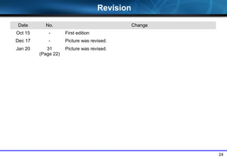 24
Revision
Date No. Change
Oct 15 - First edition
Dec 17 - Picture was revised.
Jan 20 31
(Page 22)
Picture was revised.
 