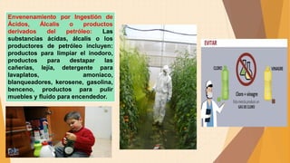 Envenenamiento por Ingestión de
Ácidos, Álcalis o productos
derivados del petróleo: Las
substancias ácidas, álcalis o los
productores de petróleo incluyen:
productos para limpiar el inodoro,
productos para destapar las
cañerías, lejía, detergente para
lavaplatos, amoníaco,
blanqueadores, kerosene, gasolina,
benceno, productos para pulir
muebles y fluido para encendedor.
 