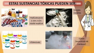 Medicamento
s con o sin
receta medica
Drogas
ilegales
Vitaminas
Gases
(monóxido de
Carbono)
ESTAS SUSTANCIAS TÓXICAS PUEDEN SER:
 
