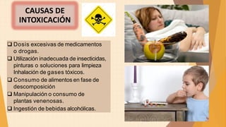  Dosis excesivas de medicamentos
o drogas.
 Utilización inadecuada de insecticidas,
pinturas o soluciones para limpieza
Inhalación de gases tóxicos.
 Consumo de alimentos en fase de
descomposición
 Manipulación o consumo de
plantas venenosas.
 Ingestión de bebidas alcohólicas.
CAUSAS DE
INTOXICACIÓN
 