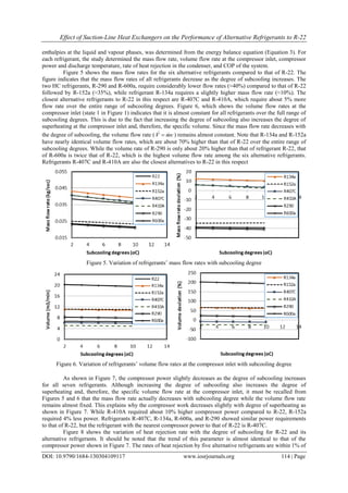 Effect of Suction-Line Heat Exchangers on the Performance of Alternative Refrigerants to R-22
DOI: 10.9790/1684-130304109117 www.iosrjournals.org 114 | Page
enthalpies at the liquid and vapour phases, was determined from the energy balance equation (Equation 3). For
each refrigerant, the study determined the mass flow rate, volume flow rate at the compressor inlet, compressor
power and discharge temperature, rate of heat rejection in the condenser, and COP of the system.
Figure 5 shows the mass flow rates for the six alternative refrigerants compared to that of R-22. The
figure indicates that the mass flow rates of all refrigerants decrease as the degree of subcooling increases. The
two HC refrigerants, R-290 and R-600a, require considerably lower flow rates (≈40%) compared to that of R-22
followed by R-152a (≈35%), while refrigerant R-134a requires a slightly higher mass flow rate (≈10%). The
closest alternative refrigerants to R-22 in this respect are R-407C and R-410A, which require about 5% more
flow rate over the entire range of subcooling degrees. Figure 6, which shows the volume flow rates at the
compressor inlet (state 1 in Figure 1) indicates that it is almost constant for all refrigerants over the full range of
subcooling degrees. This is due to the fact that increasing the degree of subcooling also increases the degree of
superheating at the compressor inlet and, therefore, the specific volume. Since the mass flow rate decreases with
the degree of subcooling, the volume flow rate ( vmV   ) remains almost constant. Note that R-134a and R-152a
have nearly identical volume flow rates, which are about 70% higher than that of R-22 over the entire range of
subcooling degrees. While the volume rate of R-290 is only about 20% higher than that of refrigerant R-22, that
of R-600a is twice that of R-22, which is the highest volume flow rate among the six alternative refrigerants.
Refrigerants R-407C and R-410A are also the closest alternatives to R-22 in this respect
Figure 5. Variation of refrigerants’ mass flow rates with subcooling degree
Figure 6. Variation of refrigerants’ volume flow rates at the compressor inlet with subcooling degree
As shown in Figure 7, the compressor power slightly decreases as the degree of subcooling increases
for all seven refrigerants. Although increasing the degree of subcooling also increases the degree of
superheating and, therefore, the specific volume flow rate at the compressor inlet, it must be recalled from
Figures 5 and 6 that the mass flow rate actually decreases with subcooling degree while the volume flow rate
remains almost fixed. This explains why the compressor work decreases slightly with degree of superheating as
shown in Figure 7. While R-410A required about 10% higher compressor power compared to R-22, R-152a
required 4% less power. Refrigerants R-407C, R-134a, R-600a, and R-290 showed similar power requirements
to that of R-22, but the refrigerant with the nearest compressor power to that of R-22 is R-407C.
Figure 8 shows the variation of heat rejection rate with the degree of subcooling for R-22 and its
alternative refrigerants. It should be noted that the trend of this parameter is almost identical to that of the
compressor power shown in Figure 7. The rates of heat rejection by five alternative refrigerants are within 1% of
 