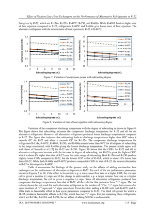 Effect of Suction-Line Heat Exchangers on the Performance of Alternative Refrigerants to R-22
DOI: 10.9790/1684-130304109117 www.iosrjournals.org 115 | Page
that given by R-22; which are R-134a, R-152a, R-407C, R-290, and R-600a. While R-410A leads to higher rate
of heat rejection compared to R-22, refrigerants R-407C and R-600a give lower rates of heat rejection. The
alternative refrigerant with the nearest rates of heat rejection to R-22 is R-407C.
Figure 7. Variation of compressor power with subcooling degree
Figure 8. Variation of rate of heat rejection with subcooling degree
Variation of the compressor discharge temperature with the degree of subcooling is shown in Figure 9.
The figure shows that subcooling increases the compressor discharge temperature for R-22 and all the six
alternative refrigerants. However, all alternative refrigerants produced lower discharge temperatures compared
to R-22. The figure also indicates that subcooling leads to discharge temperatures higher than 90o
C when it
exceeds 4o
C for R-22 and when it exceeds 6o
C for R-152a. The compressor discharge temperatures for
refrigerants R-134a, R-407C, R-410A, R-290, and R-600a remain lower than 90o
C for all degrees of subcooling
in the range considered, with R-600a giving the lowest discharge temperature. The present results agree well
with those of Sunardi et al [17] for R-22 and R-290. Figure 10 shows that the COPs for R-22 and all its
alternative refrigerants increase with the increase in degree of subcooling, but R-152a gives the highest COP,
which is about 4% higher than that of R-22 over the entire range of subcooling. Both R-134a and R-290 produce
slightly lower COPs compared to R-22, but the lowest COP is that of R-10A, which is about 10% lower than
that of R-22. While both R-600a and R-407C produce comparable COPs to that of R-22, the nearest alternative
to R-22 in this respect is R-407C.
Table 4 summarises the findings of the present study on the effects of adding suction-line heat
exchangers on the performance of alternative refrigerants to R-22. For each of the six performance parameters
shown in Figures 5 to 10, if the effect is favourable, e.g. a lower mass flow rate or a higher COP, the relevant
cell is given a positive (+) sign and if the change is unfavourable, e.g. a larger volume flow rate or a higher
discharge temperature, the cell is given a negative (-) sign. Since all alternative refrigerants produced less
compressor discharge temperatures than that of R-22, all the cells for this parameter have “+” signs. The last
column shows the net result for each alternative refrigerant as the number of “+”or “–“ signs that remain after
equal numbers of “+” signs and “-“ signs cancel out. From the table, adding a SLHX with both R-407C and R-
600a leads to favourable effect in four cycle parameters compared to R-22. The third refrigerant for which a
SLHX produces favourable effects is R-152a, which has two “+” signs. For the remaining three refrigerants,
which are R-134a, R-410A, and R-290, the net effect of adding SLHXs is unfavourable.
 