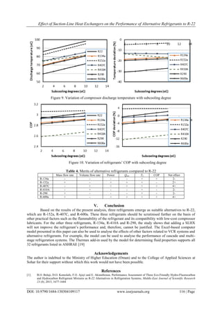 Effect of Suction-Line Heat Exchangers on the Performance of Alternative Refrigerants to R-22
DOI: 10.9790/1684-130304109117 www.iosrjournals.org 116 | Page
Figure 9. Variation of compressor discharge temperature with subcooling degree
Figure 10. Variation of refrigerants’ COP with subcooling degree
Table 4. Merits of alternative refrigerants compared to R-22
Mass flow rate Volume flow rate Power Qout T2 COP Net effect
R-134a - - - - + + 2-
R-152a + - + + + - 2+
R-407C - + + + + + 4+
R-410A - + - - + - 2-
R-290 + - - - + - 2-
R-600a + - + + + + 4+
V. Conclusion
Based on the results of the present analysis, three refrigerants emerge as suitable alternatives to R-22,
which are R-152a, R-407C, and R-600a. These three refrigerants should be scrutinised further on the basis of
other practical factors such as the flammability of the refrigerant and its compatibility with low-cost compressor
lubricants. For the other three refrigerants, R-134a, R-410A and R-290, the study shows that adding a SLHX
will not improve the refrigerant’s performance and, therefore, cannot be justified. The Excel-based computer
model presented in this paper can also be used to analyse the effects of other factors related to VCR systems and
alternative refrigerants. For example, the model can be used to analyse the performance of cascade and multi-
stage refrigeration systems. The Thermax add-in used by the model for determining fluid properties supports all
32 refrigerants listed in ASHRAE [19]
Acknowledgements
The author is indebted to the Ministry of Higher Education (Oman) and to the College of Applied Sciences at
Sohar for their support without which this work would not have been possible.
References
[1] B.O. Bolaji, D.O. Komolafe, F.O. Ajayi and E. Akinnibosun, Performance Assessment of Three Eco-Friendly Hydro-Fluorocarbon
and Hydrocarbon Refrigerant Mixtures as R-22 Alternatives in Refrigeration Systems, Middle-East Journal of Scientific Research
23 (8), 2015, 1677-1684
 