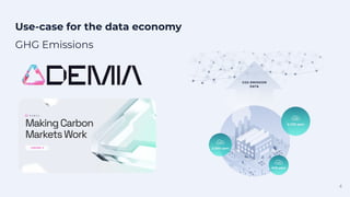 Use-case for the data economy
4
GHG Emissions
 