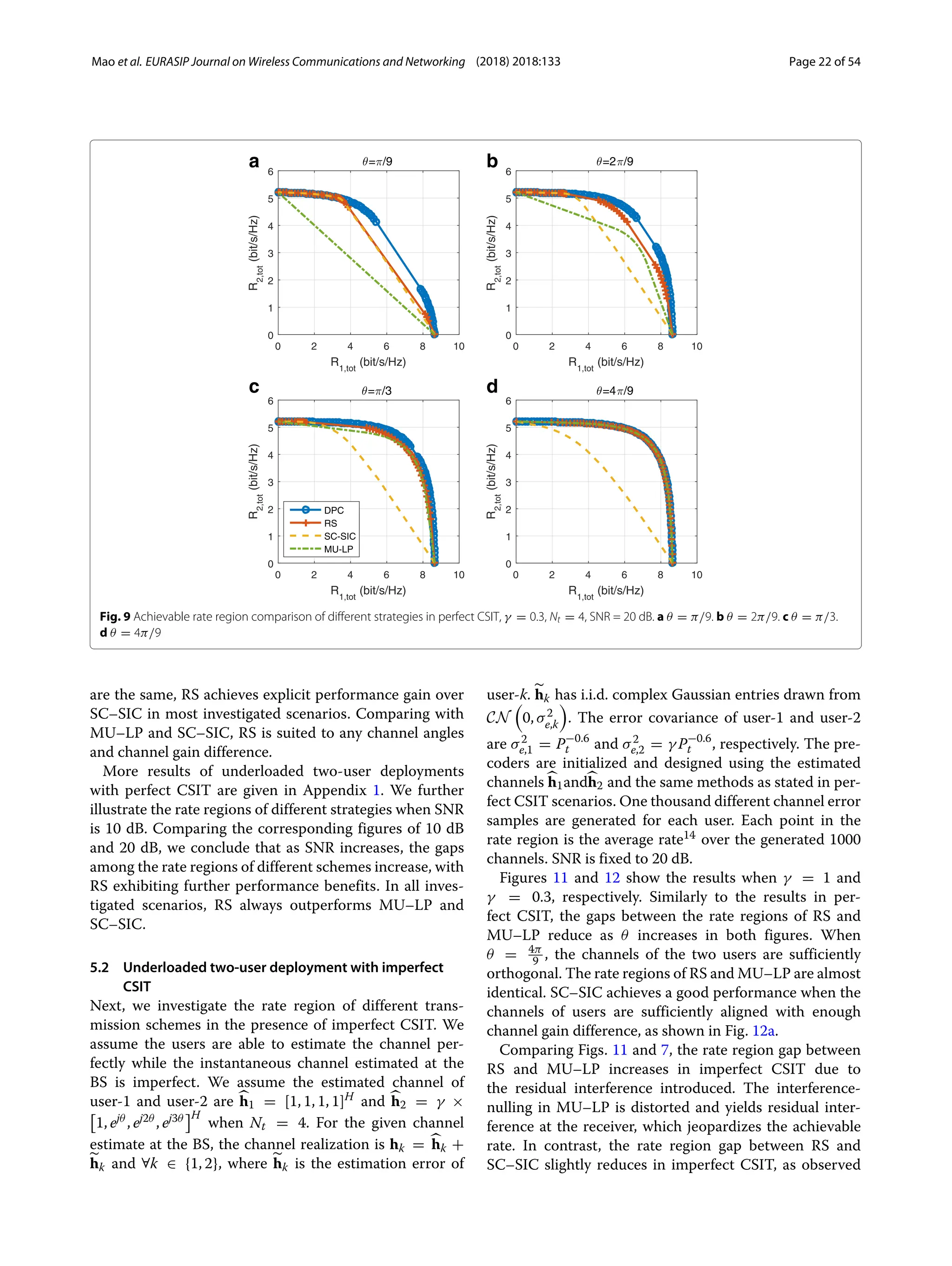 Mao et al. EURASIP Journal on Wireless Communications and Networking (2018) 2018:133 Page 22 of 54
a b
c d
Fig. 9 Achievable rate region comparison of different strategies in perfect CSIT, γ = 0.3, Nt = 4, SNR = 20 dB. a θ = π/9. b θ = 2π/9. c θ = π/3.
d θ = 4π/9
are the same, RS achieves explicit performance gain over
SC–SIC in most investigated scenarios. Comparing with
MU–LP and SC–SIC, RS is suited to any channel angles
and channel gain difference.
More results of underloaded two-user deployments
with perfect CSIT are given in Appendix 1. We further
illustrate the rate regions of different strategies when SNR
is 10 dB. Comparing the corresponding figures of 10 dB
and 20 dB, we conclude that as SNR increases, the gaps
among the rate regions of different schemes increase, with
RS exhibiting further performance benefits. In all inves-
tigated scenarios, RS always outperforms MU–LP and
SC–SIC.
5.2 Underloaded two-user deployment with imperfect
CSIT
Next, we investigate the rate region of different trans-
mission schemes in the presence of imperfect CSIT. We
assume the users are able to estimate the channel per-
fectly while the instantaneous channel estimated at the
BS is imperfect. We assume the estimated channel of
user-1 and user-2 are 
h1 = [1, 1, 1, 1]H
and 
h2 = γ ×
1, ejθ , ej2θ , ej3θ H
when Nt = 4. For the given channel
estimate at the BS, the channel realization is hk = 
hk +

hk and ∀k ∈ {1, 2}, where 
hk is the estimation error of
user-k. 
hk has i.i.d. complex Gaussian entries drawn from
CN

0, σ2
e,k

. The error covariance of user-1 and user-2
are σ2
e,1 = P−0.6
t and σ2
e,2 = γ P−0.6
t , respectively. The pre-
coders are initialized and designed using the estimated
channels 
h1and
h2 and the same methods as stated in per-
fect CSIT scenarios. One thousand different channel error
samples are generated for each user. Each point in the
rate region is the average rate14 over the generated 1000
channels. SNR is fixed to 20 dB.
Figures 11 and 12 show the results when γ = 1 and
γ = 0.3, respectively. Similarly to the results in per-
fect CSIT, the gaps between the rate regions of RS and
MU–LP reduce as θ increases in both figures. When
θ = 4π
9 , the channels of the two users are sufficiently
orthogonal. The rate regions of RS and MU–LP are almost
identical. SC–SIC achieves a good performance when the
channels of users are sufficiently aligned with enough
channel gain difference, as shown in Fig. 12a.
Comparing Figs. 11 and 7, the rate region gap between
RS and MU–LP increases in imperfect CSIT due to
the residual interference introduced. The interference-
nulling in MU–LP is distorted and yields residual inter-
ference at the receiver, which jeopardizes the achievable
rate. In contrast, the rate region gap between RS and
SC–SIC slightly reduces in imperfect CSIT, as observed
 