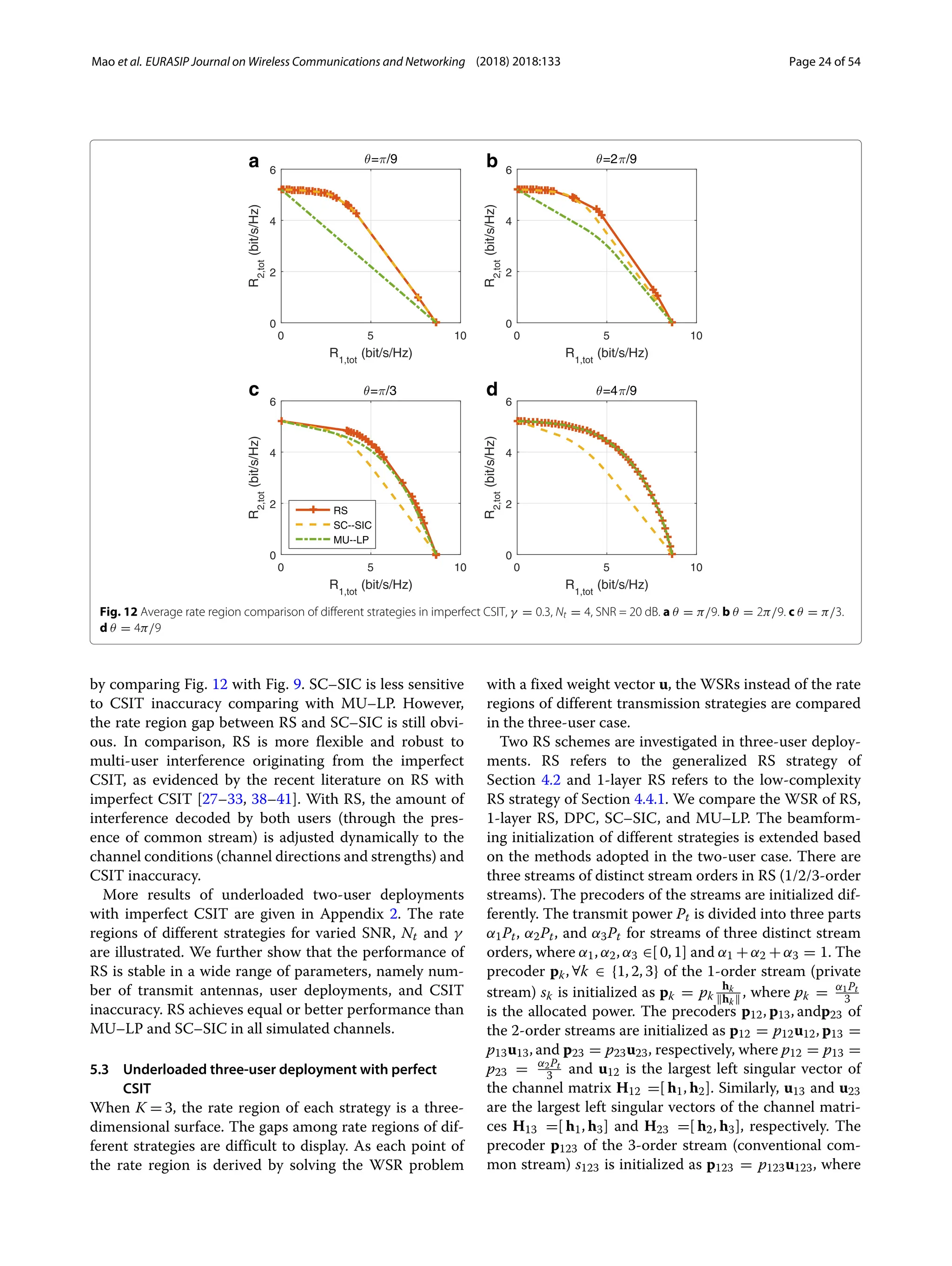 Mao et al. EURASIP Journal on Wireless Communications and Networking (2018) 2018:133 Page 24 of 54
a b
c d
Fig. 12 Average rate region comparison of different strategies in imperfect CSIT, γ = 0.3, Nt = 4, SNR = 20 dB. a θ = π/9. b θ = 2π/9. c θ = π/3.
d θ = 4π/9
by comparing Fig. 12 with Fig. 9. SC–SIC is less sensitive
to CSIT inaccuracy comparing with MU–LP. However,
the rate region gap between RS and SC–SIC is still obvi-
ous. In comparison, RS is more flexible and robust to
multi-user interference originating from the imperfect
CSIT, as evidenced by the recent literature on RS with
imperfect CSIT [27–33, 38–41]. With RS, the amount of
interference decoded by both users (through the pres-
ence of common stream) is adjusted dynamically to the
channel conditions (channel directions and strengths) and
CSIT inaccuracy.
More results of underloaded two-user deployments
with imperfect CSIT are given in Appendix 2. The rate
regions of different strategies for varied SNR, Nt and γ
are illustrated. We further show that the performance of
RS is stable in a wide range of parameters, namely num-
ber of transmit antennas, user deployments, and CSIT
inaccuracy. RS achieves equal or better performance than
MU–LP and SC–SIC in all simulated channels.
5.3 Underloaded three-user deployment with perfect
CSIT
When K = 3, the rate region of each strategy is a three-
dimensional surface. The gaps among rate regions of dif-
ferent strategies are difficult to display. As each point of
the rate region is derived by solving the WSR problem
with a fixed weight vector u, the WSRs instead of the rate
regions of different transmission strategies are compared
in the three-user case.
Two RS schemes are investigated in three-user deploy-
ments. RS refers to the generalized RS strategy of
Section 4.2 and 1-layer RS refers to the low-complexity
RS strategy of Section 4.4.1. We compare the WSR of RS,
1-layer RS, DPC, SC–SIC, and MU–LP. The beamform-
ing initialization of different strategies is extended based
on the methods adopted in the two-user case. There are
three streams of distinct stream orders in RS (1/2/3-order
streams). The precoders of the streams are initialized dif-
ferently. The transmit power Pt is divided into three parts
α1Pt, α2Pt, and α3Pt for streams of three distinct stream
orders, where α1, α2, α3 ∈[ 0, 1] and α1 + α2 + α3 = 1. The
precoder pk, ∀k ∈ {1, 2, 3} of the 1-order stream (private
stream) sk is initialized as pk = pk
hk
hk , where pk = α1Pt
3
is the allocated power. The precoders p12, p13, andp23 of
the 2-order streams are initialized as p12 = p12u12, p13 =
p13u13, and p23 = p23u23, respectively, where p12 = p13 =
p23 = α2Pt
3 and u12 is the largest left singular vector of
the channel matrix H12 =[ h1, h2]. Similarly, u13 and u23
are the largest left singular vectors of the channel matri-
ces H13 =[ h1, h3] and H23 =[ h2, h3], respectively. The
precoder p123 of the 3-order stream (conventional com-
mon stream) s123 is initialized as p123 = p123u123, where
 