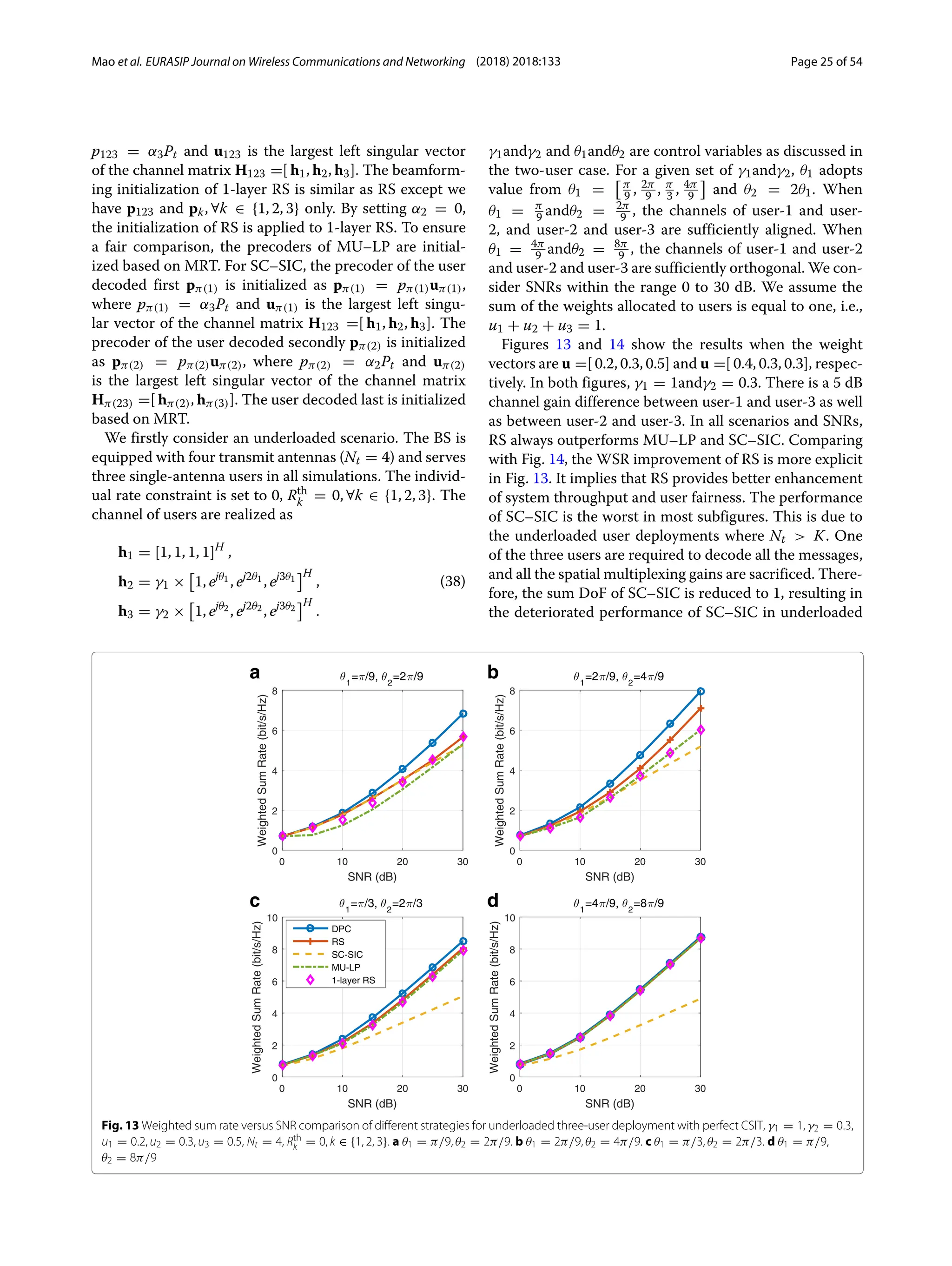 Mao et al. EURASIP Journal on Wireless Communications and Networking (2018) 2018:133 Page 25 of 54
p123 = α3Pt and u123 is the largest left singular vector
of the channel matrix H123 =[ h1, h2, h3]. The beamform-
ing initialization of 1-layer RS is similar as RS except we
have p123 and pk, ∀k ∈ {1, 2, 3} only. By setting α2 = 0,
the initialization of RS is applied to 1-layer RS. To ensure
a fair comparison, the precoders of MU–LP are initial-
ized based on MRT. For SC–SIC, the precoder of the user
decoded first pπ(1) is initialized as pπ(1) = pπ(1)uπ(1),
where pπ(1) = α3Pt and uπ(1) is the largest left singu-
lar vector of the channel matrix H123 =[ h1, h2, h3]. The
precoder of the user decoded secondly pπ(2) is initialized
as pπ(2) = pπ(2)uπ(2), where pπ(2) = α2Pt and uπ(2)
is the largest left singular vector of the channel matrix
Hπ(23) =[ hπ(2), hπ(3)]. The user decoded last is initialized
based on MRT.
We firstly consider an underloaded scenario. The BS is
equipped with four transmit antennas (Nt = 4) and serves
three single-antenna users in all simulations. The individ-
ual rate constraint is set to 0, Rth
k = 0, ∀k ∈ {1, 2, 3}. The
channel of users are realized as
h1 = [1, 1, 1, 1]H
,
h2 = γ1 × 1, ejθ1 , ej2θ1 , ej3θ1
H
,
h3 = γ2 × 1, ejθ2 , ej2θ2 , ej3θ2
H
.
(38)
γ1andγ2 and θ1andθ2 are control variables as discussed in
the two-user case. For a given set of γ1andγ2, θ1 adopts
value from θ1 = π
9 , 2π
9 , π
3 , 4π
9 and θ2 = 2θ1. When
θ1 = π
9 andθ2 = 2π
9 , the channels of user-1 and user-
2, and user-2 and user-3 are sufficiently aligned. When
θ1 = 4π
9 andθ2 = 8π
9 , the channels of user-1 and user-2
and user-2 and user-3 are sufficiently orthogonal. We con-
sider SNRs within the range 0 to 30 dB. We assume the
sum of the weights allocated to users is equal to one, i.e.,
u1 + u2 + u3 = 1.
Figures 13 and 14 show the results when the weight
vectors are u =[ 0.2, 0.3, 0.5] and u =[ 0.4, 0.3, 0.3], respec-
tively. In both figures, γ1 = 1andγ2 = 0.3. There is a 5 dB
channel gain difference between user-1 and user-3 as well
as between user-2 and user-3. In all scenarios and SNRs,
RS always outperforms MU–LP and SC–SIC. Comparing
with Fig. 14, the WSR improvement of RS is more explicit
in Fig. 13. It implies that RS provides better enhancement
of system throughput and user fairness. The performance
of SC–SIC is the worst in most subfigures. This is due to
the underloaded user deployments where Nt  K. One
of the three users are required to decode all the messages,
and all the spatial multiplexing gains are sacrificed. There-
fore, the sum DoF of SC–SIC is reduced to 1, resulting in
the deteriorated performance of SC–SIC in underloaded
a b
c d
Fig. 13 Weighted sum rate versus SNR comparison of different strategies for underloaded three-user deployment with perfect CSIT, γ1 = 1, γ2 = 0.3,
u1 = 0.2, u2 = 0.3, u3 = 0.5, Nt = 4, Rth
k = 0, k ∈ {1, 2, 3}. a θ1 = π/9, θ2 = 2π/9. b θ1 = 2π/9, θ2 = 4π/9. c θ1 = π/3, θ2 = 2π/3. d θ1 = π/9,
θ2 = 8π/9
 