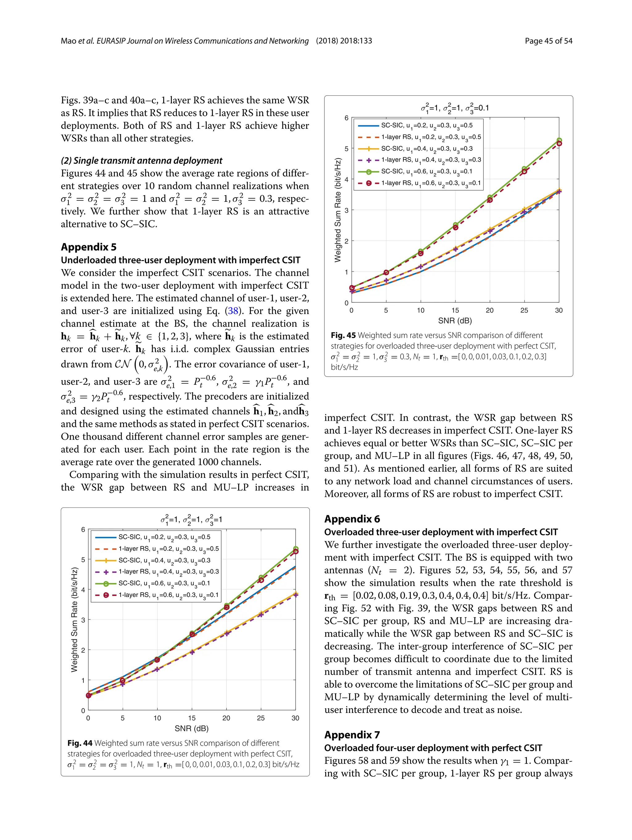 Mao et al. EURASIP Journal on Wireless Communications and Networking (2018) 2018:133 Page 45 of 54
Figs. 39a–c and 40a–c, 1-layer RS achieves the same WSR
as RS. It implies that RS reduces to 1-layer RS in these user
deployments. Both of RS and 1-layer RS achieve higher
WSRs than all other strategies.
(2) Single transmit antenna deployment
Figures 44 and 45 show the average rate regions of differ-
ent strategies over 10 random channel realizations when
σ2
1 = σ2
2 = σ2
3 = 1 and σ2
1 = σ2
2 = 1, σ2
3 = 0.3, respec-
tively. We further show that 1-layer RS is an attractive
alternative to SC–SIC.
Appendix 5
Underloaded three-user deployment with imperfect CSIT
We consider the imperfect CSIT scenarios. The channel
model in the two-user deployment with imperfect CSIT
is extended here. The estimated channel of user-1, user-2,
and user-3 are initialized using Eq. (38). For the given
channel estimate at the BS, the channel realization is
hk = 
hk + 
hk, ∀k ∈ {1, 2, 3}, where 
hk is the estimated
error of user-k. 
hk has i.i.d. complex Gaussian entries
drawn from CN

0, σ2
e,k

. The error covariance of user-1,
user-2, and user-3 are σ2
e,1 = P−0.6
t , σ2
e,2 = γ1P−0.6
t , and
σ2
e,3 = γ2P−0.6
t , respectively. The precoders are initialized
and designed using the estimated channels 
h1,
h2, and
h3
and the same methods as stated in perfect CSIT scenarios.
One thousand different channel error samples are gener-
ated for each user. Each point in the rate region is the
average rate over the generated 1000 channels.
Comparing with the simulation results in perfect CSIT,
the WSR gap between RS and MU–LP increases in
Fig. 44 Weighted sum rate versus SNR comparison of different
strategies for overloaded three-user deployment with perfect CSIT,
σ2
1 = σ2
2 = σ2
3 = 1, Nt = 1, rth =[ 0, 0, 0.01, 0.03, 0.1, 0.2, 0.3] bit/s/Hz
Fig. 45 Weighted sum rate versus SNR comparison of different
strategies for overloaded three-user deployment with perfect CSIT,
σ2
1 = σ2
2 = 1, σ2
3 = 0.3, Nt = 1, rth =[ 0, 0, 0.01, 0.03, 0.1, 0.2, 0.3]
bit/s/Hz
imperfect CSIT. In contrast, the WSR gap between RS
and 1-layer RS decreases in imperfect CSIT. One-layer RS
achieves equal or better WSRs than SC–SIC, SC–SIC per
group, and MU–LP in all figures (Figs. 46, 47, 48, 49, 50,
and 51). As mentioned earlier, all forms of RS are suited
to any network load and channel circumstances of users.
Moreover, all forms of RS are robust to imperfect CSIT.
Appendix 6
Overloaded three-user deployment with imperfect CSIT
We further investigate the overloaded three-user deploy-
ment with imperfect CSIT. The BS is equipped with two
antennas (Nt = 2). Figures 52, 53, 54, 55, 56, and 57
show the simulation results when the rate threshold is
rth = [0.02, 0.08, 0.19, 0.3, 0.4, 0.4, 0.4] bit/s/Hz. Compar-
ing Fig. 52 with Fig. 39, the WSR gaps between RS and
SC–SIC per group, RS and MU–LP are increasing dra-
matically while the WSR gap between RS and SC–SIC is
decreasing. The inter-group interference of SC–SIC per
group becomes difficult to coordinate due to the limited
number of transmit antenna and imperfect CSIT. RS is
able to overcome the limitations of SC–SIC per group and
MU–LP by dynamically determining the level of multi-
user interference to decode and treat as noise.
Appendix 7
Overloaded four-user deployment with perfect CSIT
Figures 58 and 59 show the results when γ1 = 1. Compar-
ing with SC–SIC per group, 1-layer RS per group always
 