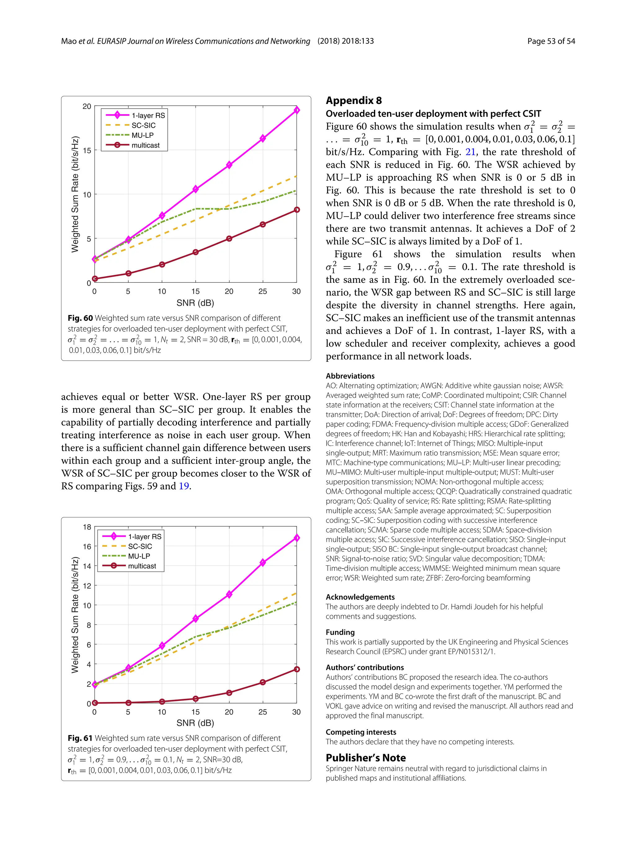 Mao et al. EURASIP Journal on Wireless Communications and Networking (2018) 2018:133 Page 53 of 54
Fig. 60 Weighted sum rate versus SNR comparison of different
strategies for overloaded ten-user deployment with perfect CSIT,
σ2
1 = σ2
2 = . . . = σ2
10 = 1, Nt = 2, SNR = 30 dB, rth = [0, 0.001, 0.004,
0.01, 0.03, 0.06, 0.1] bit/s/Hz
achieves equal or better WSR. One-layer RS per group
is more general than SC–SIC per group. It enables the
capability of partially decoding interference and partially
treating interference as noise in each user group. When
there is a sufficient channel gain difference between users
within each group and a sufficient inter-group angle, the
WSR of SC–SIC per group becomes closer to the WSR of
RS comparing Figs. 59 and 19.
Fig. 61 Weighted sum rate versus SNR comparison of different
strategies for overloaded ten-user deployment with perfect CSIT,
σ2
1 = 1, σ2
2 = 0.9, . . . σ2
10 = 0.1, Nt = 2, SNR=30 dB,
rth = [0, 0.001, 0.004, 0.01, 0.03, 0.06, 0.1] bit/s/Hz
Appendix 8
Overloaded ten-user deployment with perfect CSIT
Figure 60 shows the simulation results when σ2
1 = σ2
2 =
. . . = σ2
10 = 1, rth = [0, 0.001, 0.004, 0.01, 0.03, 0.06, 0.1]
bit/s/Hz. Comparing with Fig. 21, the rate threshold of
each SNR is reduced in Fig. 60. The WSR achieved by
MU–LP is approaching RS when SNR is 0 or 5 dB in
Fig. 60. This is because the rate threshold is set to 0
when SNR is 0 dB or 5 dB. When the rate threshold is 0,
MU–LP could deliver two interference free streams since
there are two transmit antennas. It achieves a DoF of 2
while SC–SIC is always limited by a DoF of 1.
Figure 61 shows the simulation results when
σ2
1 = 1, σ2
2 = 0.9, . . . σ2
10 = 0.1. The rate threshold is
the same as in Fig. 60. In the extremely overloaded sce-
nario, the WSR gap between RS and SC–SIC is still large
despite the diversity in channel strengths. Here again,
SC–SIC makes an inefficient use of the transmit antennas
and achieves a DoF of 1. In contrast, 1-layer RS, with a
low scheduler and receiver complexity, achieves a good
performance in all network loads.
Abbreviations
AO: Alternating optimization; AWGN: Additive white gaussian noise; AWSR:
Averaged weighted sum rate; CoMP: Coordinated multipoint; CSIR: Channel
state information at the receivers; CSIT: Channel state information at the
transmitter; DoA: Direction of arrival; DoF: Degrees of freedom; DPC: Dirty
paper coding; FDMA: Frequency-division multiple access; GDoF: Generalized
degrees of freedom; HK: Han and Kobayashi; HRS: Hierarchical rate splitting;
IC: Interference channel; IoT: Internet of Things; MISO: Multiple-input
single-output; MRT: Maximum ratio transmission; MSE: Mean square error;
MTC: Machine-type communications; MU–LP: Multi-user linear precoding;
MU–MIMO: Multi-user multiple-input multiple-output; MUST: Multi-user
superposition transmission; NOMA: Non-orthogonal multiple access;
OMA: Orthogonal multiple access; QCQP: Quadratically constrained quadratic
program; QoS: Quality of service; RS: Rate splitting; RSMA: Rate-splitting
multiple access; SAA: Sample average approximated; SC: Superposition
coding; SC–SIC: Superposition coding with successive interference
cancellation; SCMA: Sparse code multiple access; SDMA: Space-division
multiple access; SIC: Successive interference cancellation; SISO: Single-input
single-output; SISO BC: Single-input single-output broadcast channel;
SNR: Signal-to-noise ratio; SVD: Singular value decomposition; TDMA:
Time-division multiple access; WMMSE: Weighted minimum mean square
error; WSR: Weighted sum rate; ZFBF: Zero-forcing beamforming
Acknowledgements
The authors are deeply indebted to Dr. Hamdi Joudeh for his helpful
comments and suggestions.
Funding
This work is partially supported by the UK Engineering and Physical Sciences
Research Council (EPSRC) under grant EP/N015312/1.
Authors’ contributions
Authors’ contributions BC proposed the research idea. The co-authors
discussed the model design and experiments together. YM performed the
experiments. YM and BC co-wrote the first draft of the manuscript. BC and
VOKL gave advice on writing and revised the manuscript. All authors read and
approved the final manuscript.
Competing interests
The authors declare that they have no competing interests.
Publisher’s Note
Springer Nature remains neutral with regard to jurisdictional claims in
published maps and institutional affiliations.
 