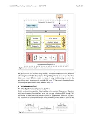 Ji et al. EURASIP Journal on Image and Video Processing (2021) 2021:21 Page 11 of 16
Fig. 9 Hardware architecture of software and hardware co-design
FPGA calculation, and the video image display is mainly Ethernet transmission (displayed
after being transmitted to the computer through X11 protocol). It can be seen that these
three steps occupy different system resources, so using multithreading to execute the
above three steps simultaneously can make full use of CPU resources, thus significantly
improving the operation efficiency, as shown in Fig. 10.
4 Results and discussion
4.1 Overall performance comparison of algorithms
In this section, we compare the object tracking performance of the proposed algorithm
with four other algorithms that have better real-time and robustness: KCF, Struck, CSK,
and Staple. In order to evaluate the performance of the proposed algorithm, the track-
ing algorithm, the SSD object detection model, and the algorithm itself are tested on the
Fig. 10 Multithread concurrent execution of PS
 