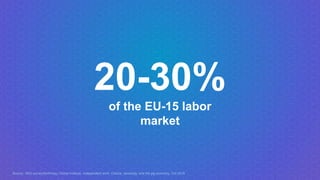 20-30%
of the EU-15 labor
market
Source: MGI survey/McKinsey Global Institute, Independent work: Choice, necessity, and th...
