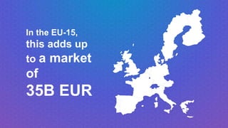 In the EU-15,
this adds up
to a market
of
35B EUR
 
