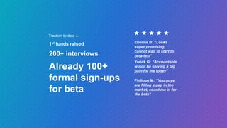 1st funds raised
200+ interviews
Already 100+
formal sign-ups
for beta
Yorick G: “Accountable
would be solving a big
pain ...