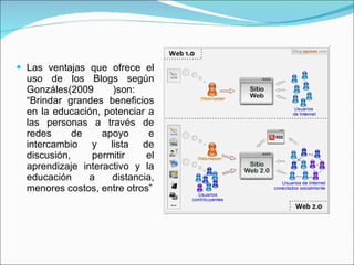 Las ventajas que ofrece el uso de los Blogs según Gonzáles(2009 )son:  “Brindar grandes beneficios en la educación, potenciar a las personas a través de redes de apoyo e intercambio y lista de discusión, permitir el aprendizaje interactivo y la educación a distancia, menores costos, entre otros” 