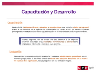 Capacitación y Des
arrollo
Desarrollo de habilidades técnicas, operativas y administrativas para todos los niveles del personal.
Auxilia a los miembros de la organización a desempeñar su trabajo actual. Sus beneficios pueden
prolongarsedurante toda su vida laboral y pueden ayudar en el desarrollo de futuras responsabilidades.
Muchos programas que se inician sólo para capacitar a un empleado
concluyen ayudándolo en su desarrollo e incrementando su potencial como
empleado de intermedio, o incluso de nivel ejecutivo.
Se entiende a los programas dirigidos en especial a niveles de mandos medios y superiores; a corto,
mediano y largo plazos. El desarrollo consiste en educar a los ejecutivos de acuerdo con la visión y
los objetivos de la organización,incluye programas con una formación integral.
 