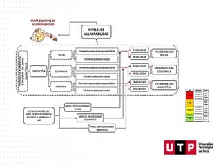 Comprehensive Analysis of Geological Risk Processes and Hazard ...