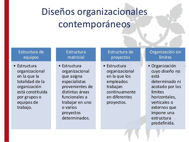 Organización: definición y propósito