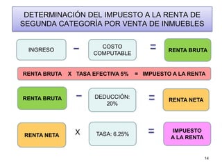 DETERMINACIÓN DEL IMPUESTO A LA RENTA DE
SEGUNDA CATEGORÍA POR VENTA DE INMUEBLES
X
14
RENTA BRUTA
INGRESO
DEDUCCIÓN:
20%
...