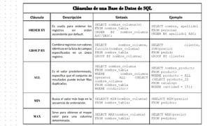 S14 - Material- CONSULTAS DE BASE DE DATOS