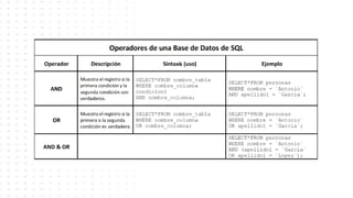 S14 - Material- CONSULTAS DE BASE DE DATOS
