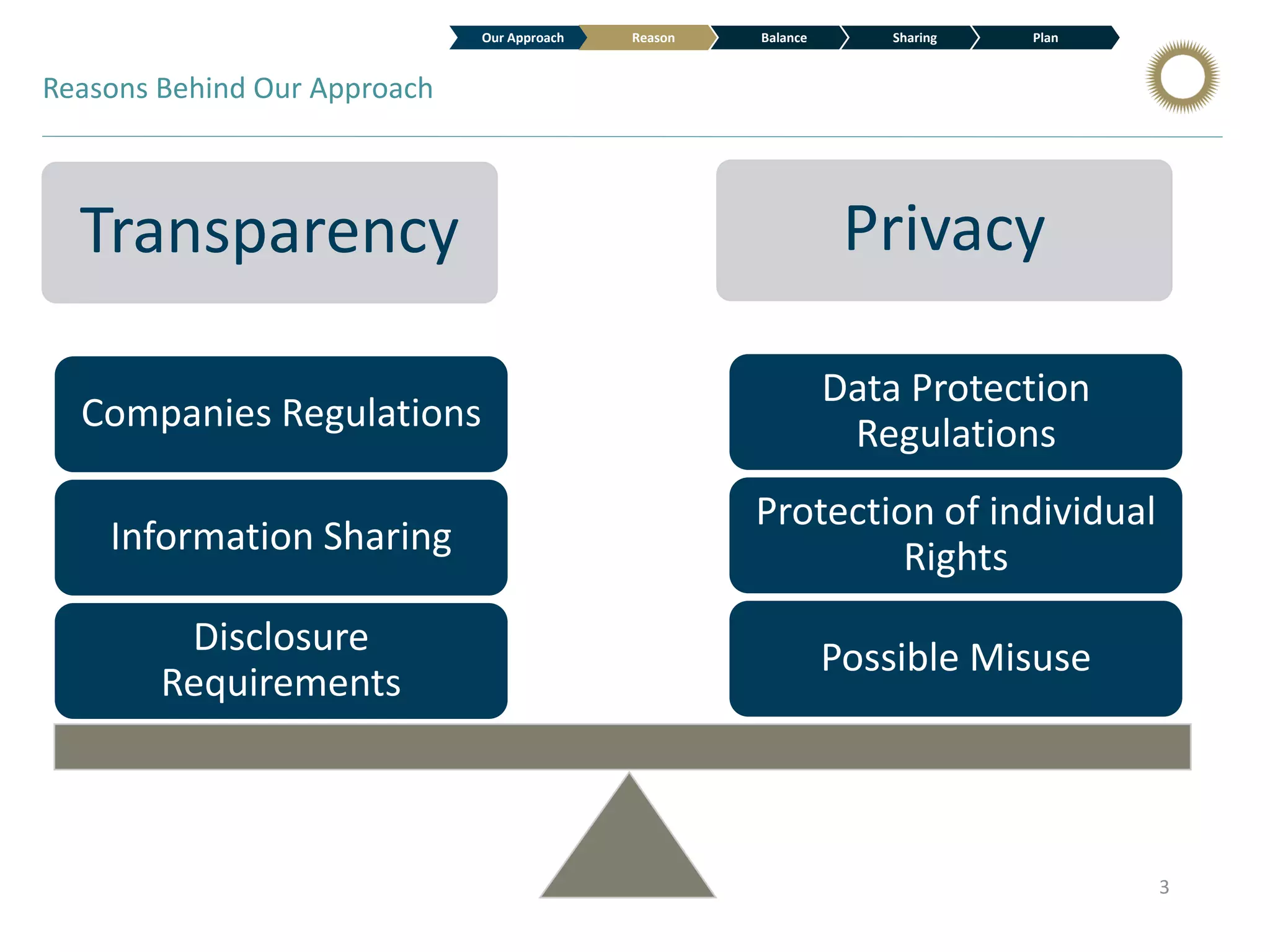 Transparency vs Privacy | PDF
