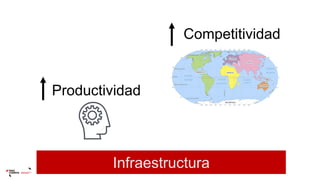 Productividad
Infraestructura
Competitividad
 