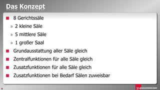 Das Konzept
■ 8 Gerichtssäle
» 2 kleine Säle
» 5 mittlere Säle
» 1 großer Saal
■ Grundausstattung aller Säle gleich
■ Zentralfunktionen für alle Säle gleich
■ Zusatzfunktionen für alle Säle gleich
■ Zusatzfunktionen bei Bedarf Sälen zuweisbar
 