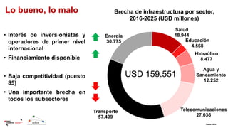 Lo bueno, lo malo
• Interés de inversionistas y
operadores de primer nivel
internacional
• Financiamiento disponible
• Baj...