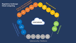 Regulatory landscape
Cloud computing
 