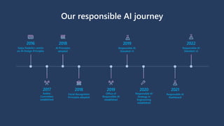 Our responsible AI journey
2016
Satya Nadella’s article
on AI Design Principles
2017
Aether
Committee
established
2018
AI ...
