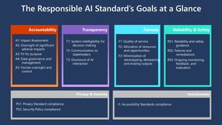 The Responsible AI Standard’s Goals at a Glance
Accountability
A1: Impact Assessment
A2: Oversight of significant
adverse ...