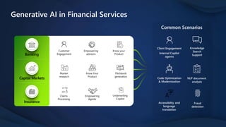 Generative AI in Financial Services
Banking
Customer
Engagement
Empowering
advisors
Know your
Product
Capital Markets
Mark...