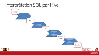 #JSS2014
Interprétation SQL par Hive
Parser
Analyse
Sémantique
Générateur
plan
d’éxecution
logique
Générateur
plan
d’éxecution
physique
HiveQL
AST
QB
Operator
Tree
Task Tree
 