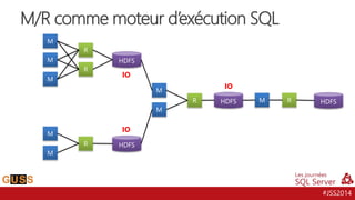 #JSS2014
M/R comme moteur d’exécution SQL
M
M
M
M
M
R
R
R
HDFS
HDFS
M
M
R HDFS M R HDFS
IO
IO
IO
 