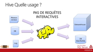 #JSS2014
Hive Quelle usage ?
PAS DE REQUÊTES
INTERACTIVES
Datwarehouse
DB
Log
DB
SQL/NoSQL
Réseaux
sociaux
 